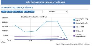33 Bieu Do Doanh Thu
